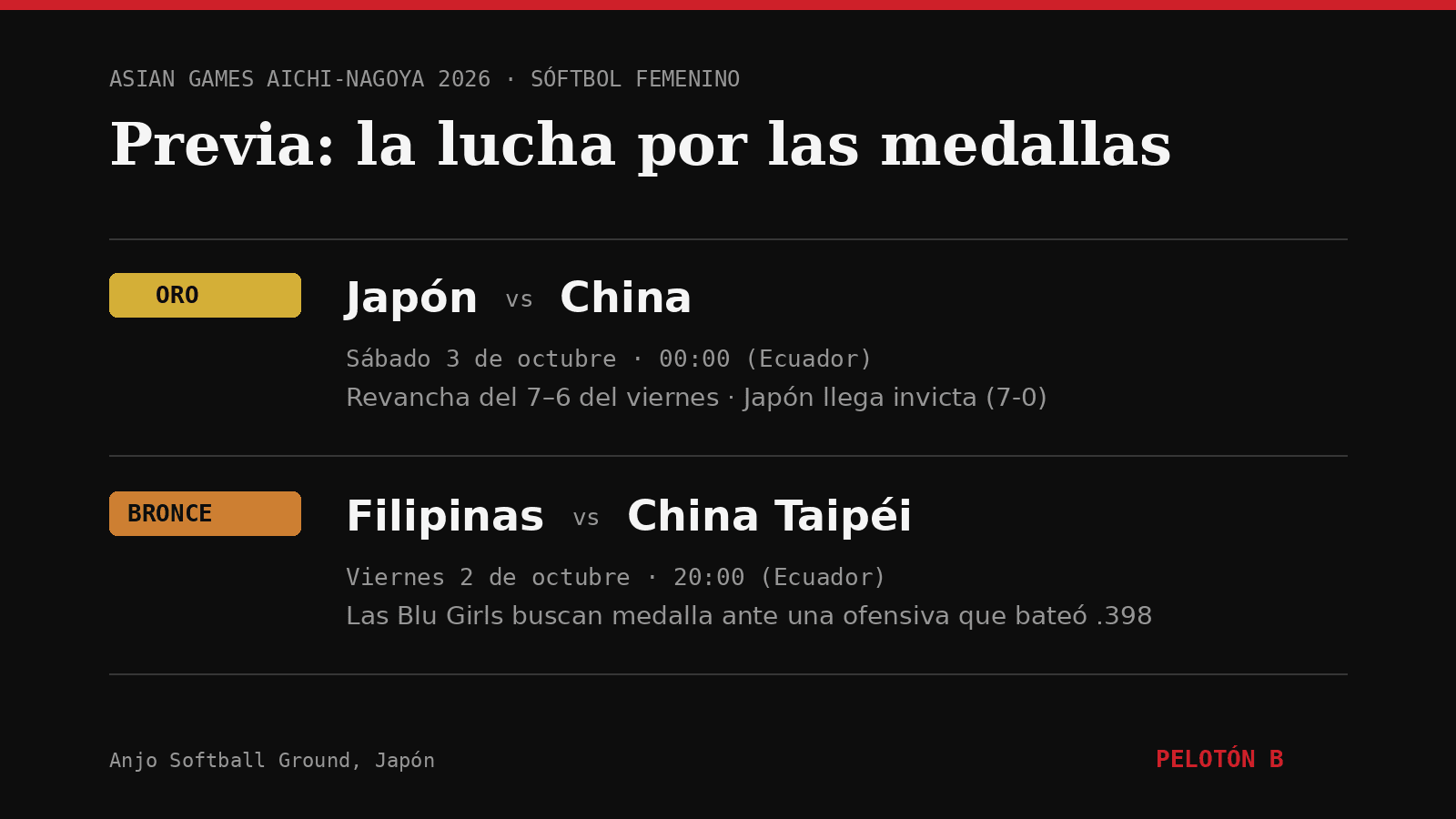 Previa: Japón y China repiten en la final; Filipinas y China Taipéi van por el bronce