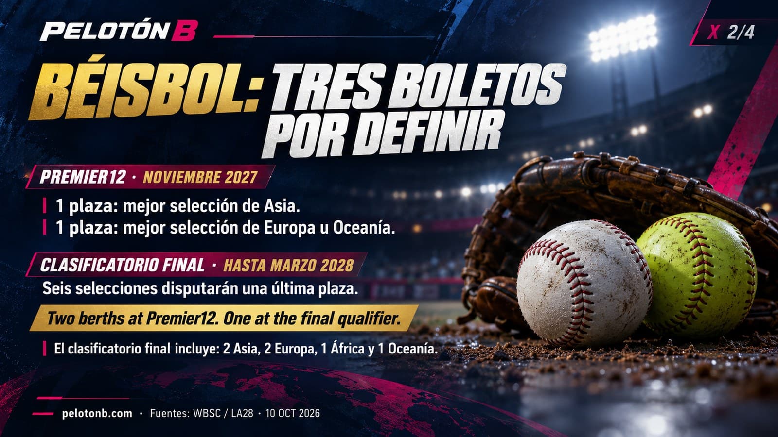 Béisbol: tres boletos por definir vía Premier12 y Clasificatorio Final. Ilustración: Pelotón B.