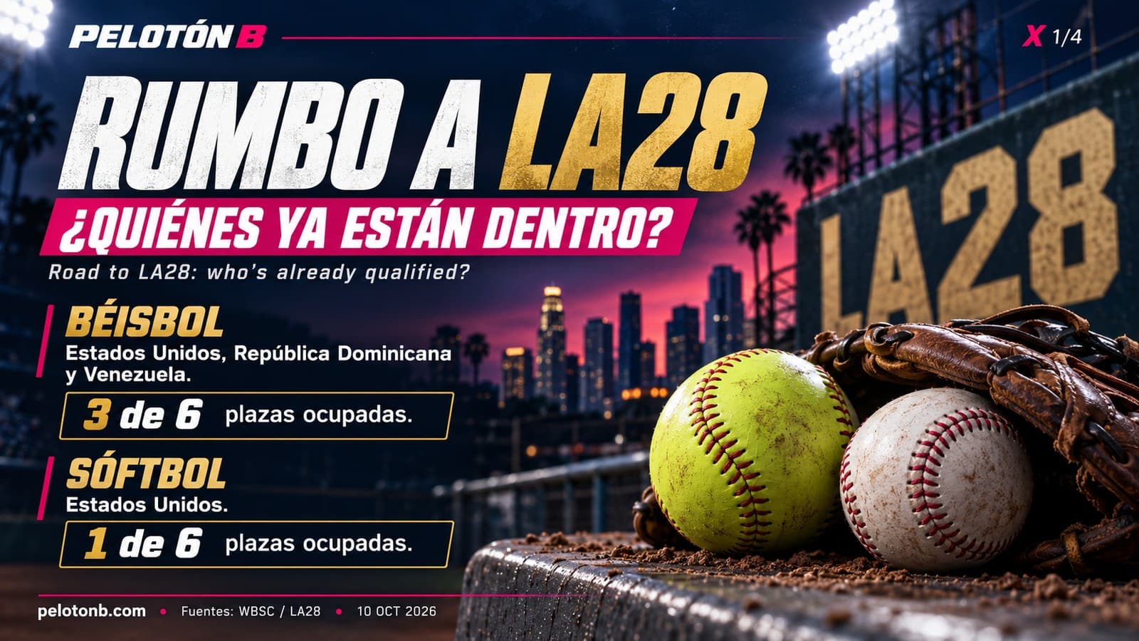 Camino a Los Ángeles 2028: así es el sistema de clasificación olímpica para béisbol y sóftbol