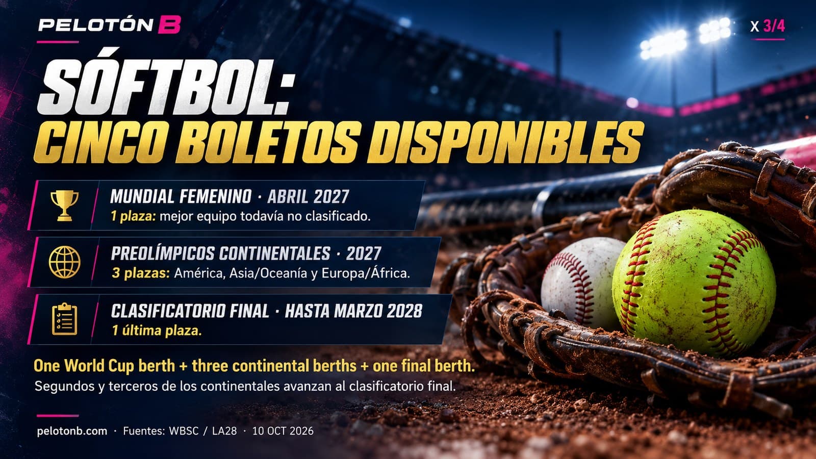 Sóftbol: cinco boletos disponibles entre la Copa Mundial, los preolímpicos y el clasificatorio final. Ilustración: Pelotón B.