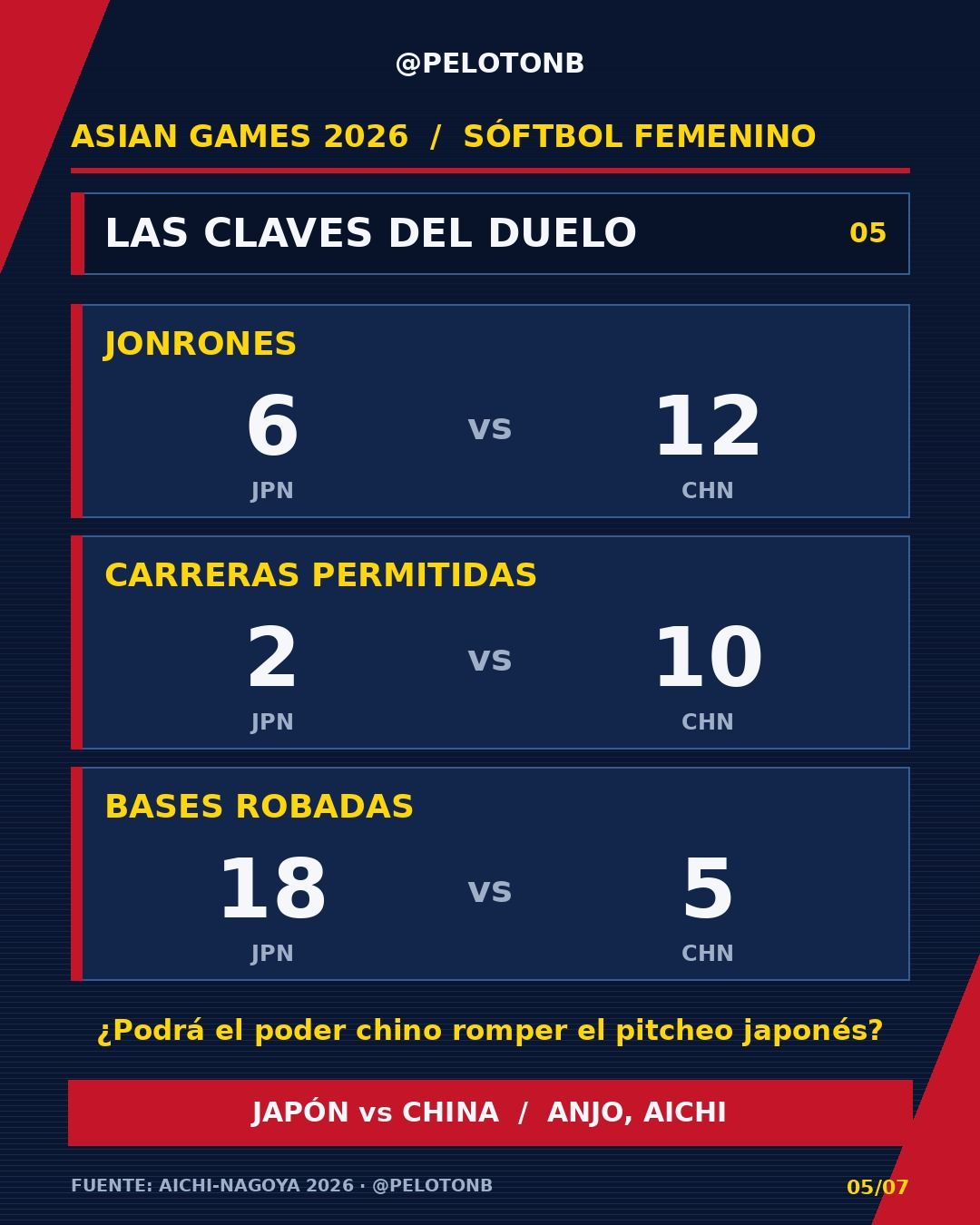 Las claves del duelo. Gráfico: Pelotón B.