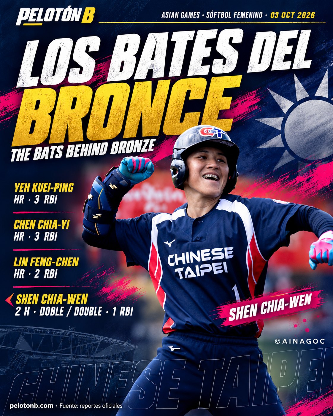 Los bates del bronce de China Taipéi. Gráfico: Pelotón B · Foto: AINAGOC.