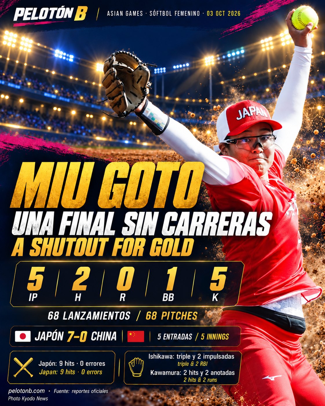 Miu Goto, una final sin carreras. Gráfico: Pelotón B · Foto: Kyodo News.