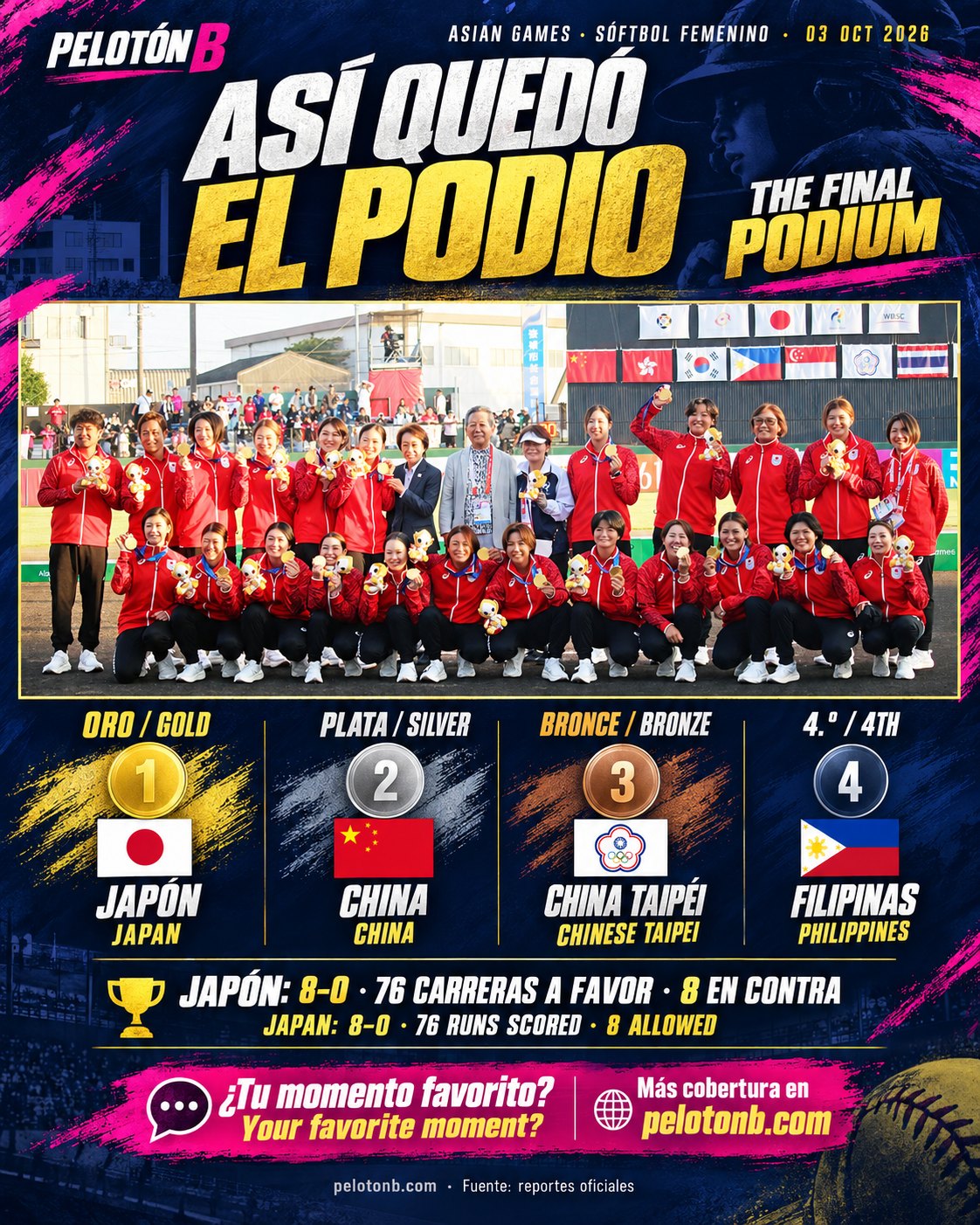 Así quedó el podio del sóftbol femenino de los Juegos Asiáticos. Gráfico: Pelotón B · Foto: Japan Softball Association.