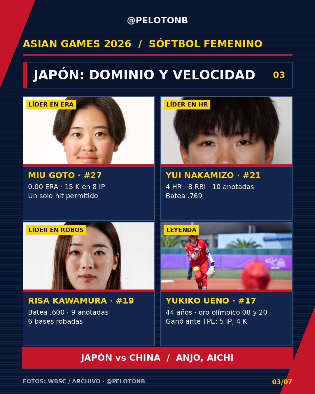 Las figuras de Japón. Gráfico: Pelotón B · Fotos: WBSC / archivo.