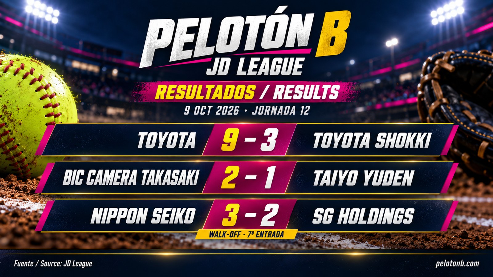 Resultados del primer día de la jornada 12 de la JD League, viernes 9 de octubre de 2026. Gráfico: Pelotón B con datos de la JD League.