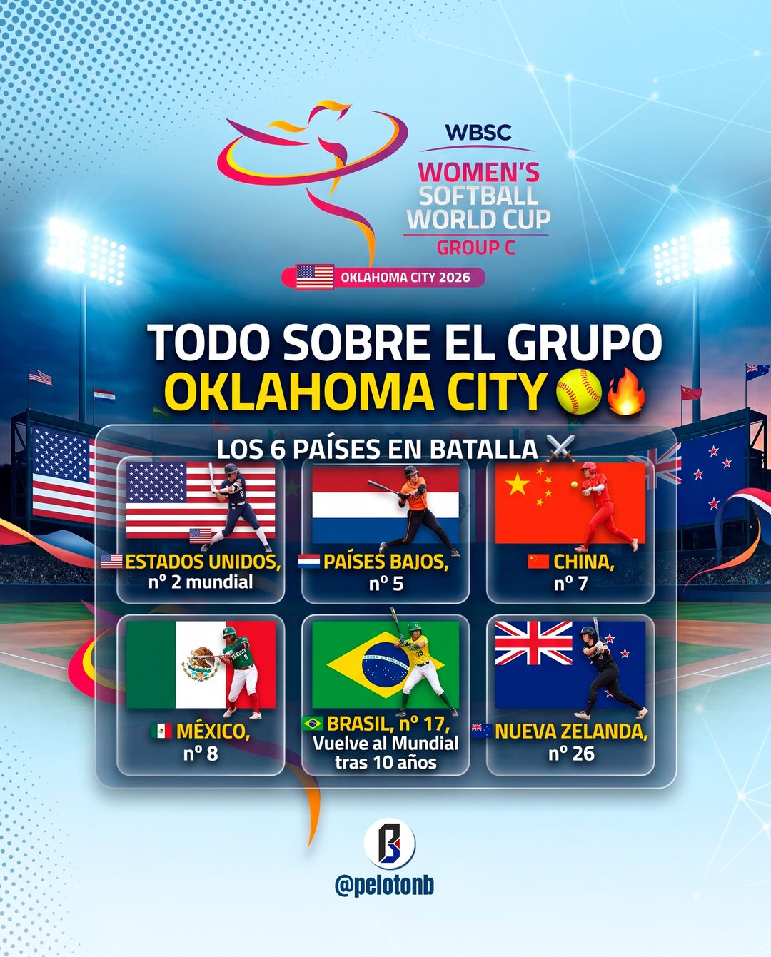 Los seis países del grupo de Oklahoma City y su ubicación en el ranking mundial. Gráfico: Pelotón B.