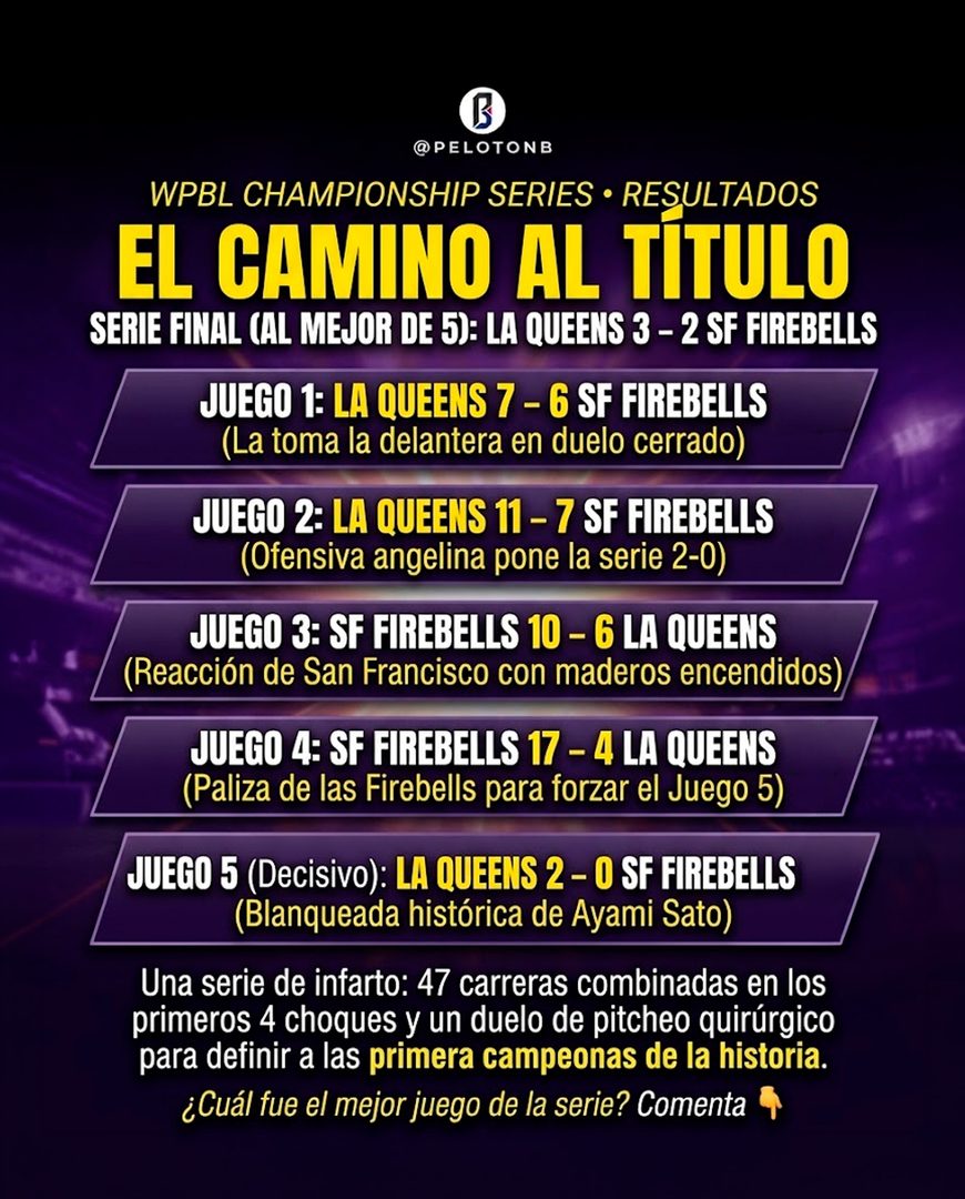 El camino al título: resultados de la serie final de la WPBL. Gráfico: Pelotón B.
